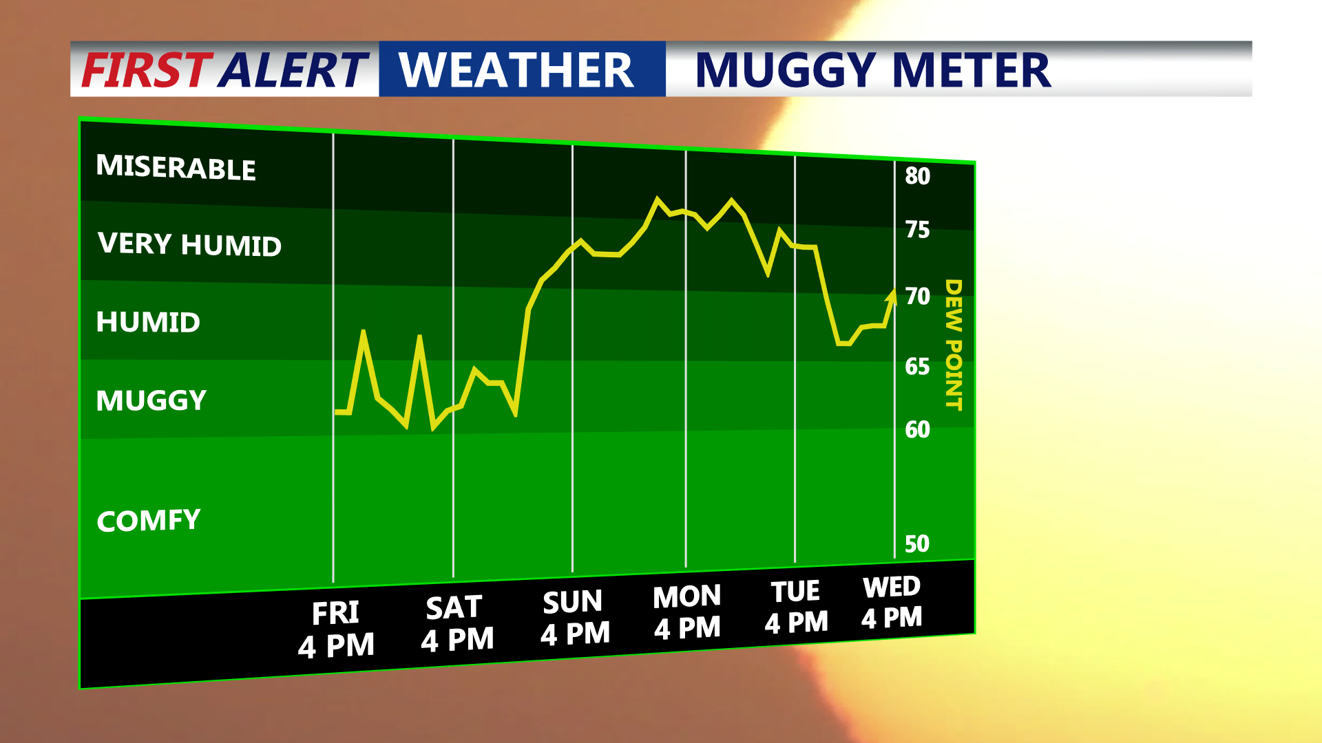 MUGGY